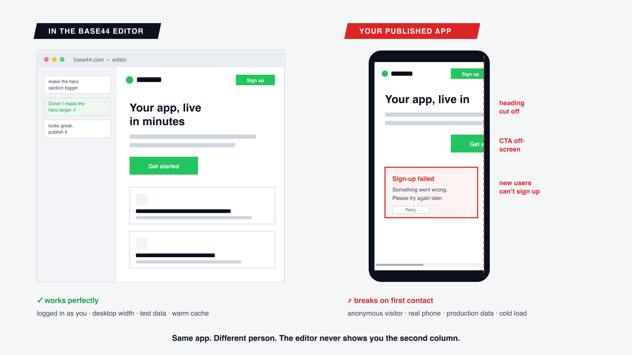 Comparison of a Base44 app working in the editor preview while logged in on desktop versus the published app failing for an anonymous mobile visitor with a sign-up error and cut-off layout