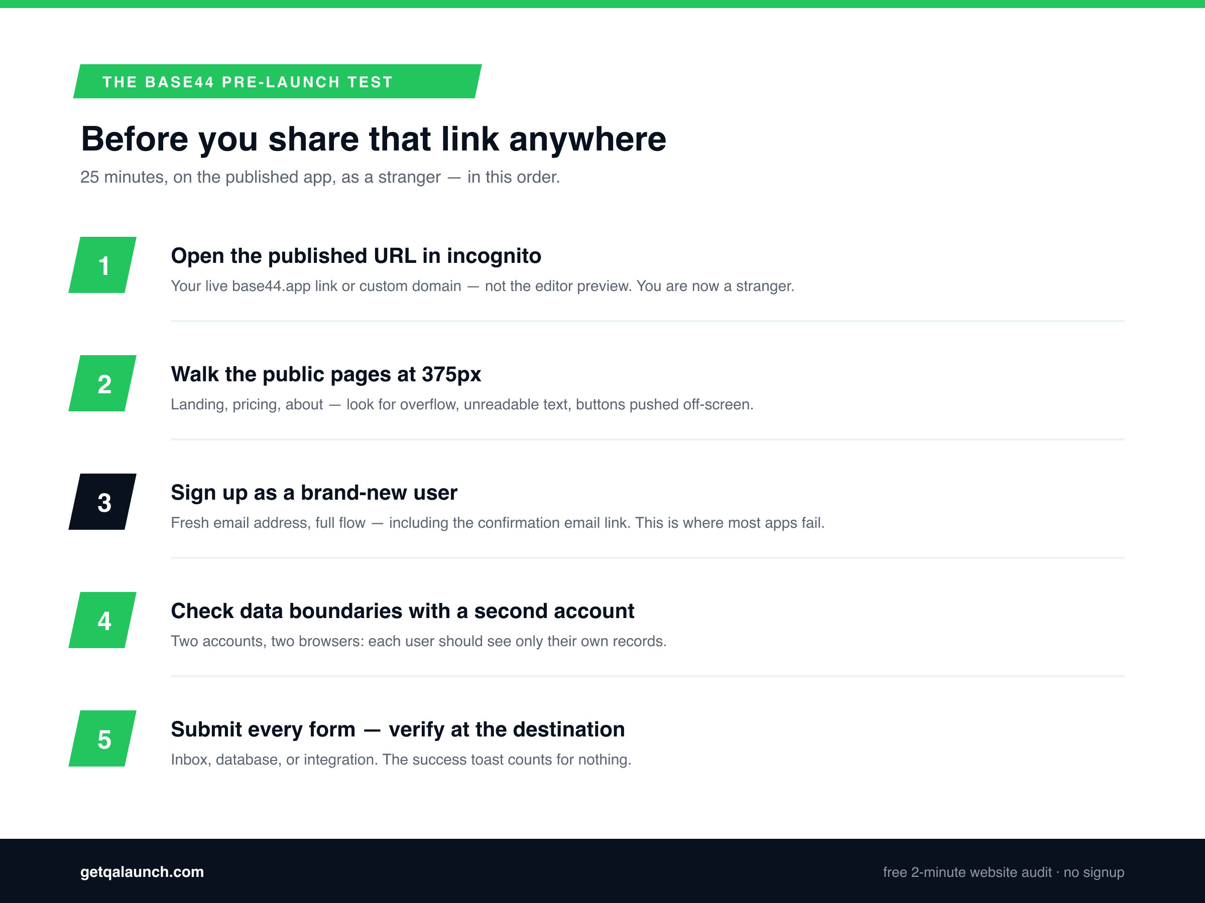 Five-step pre-launch testing checklist for Base44 apps: open the published URL in incognito, walk public pages at 375px, sign up as a new user, check data boundaries with a second account, verify every form at its destination