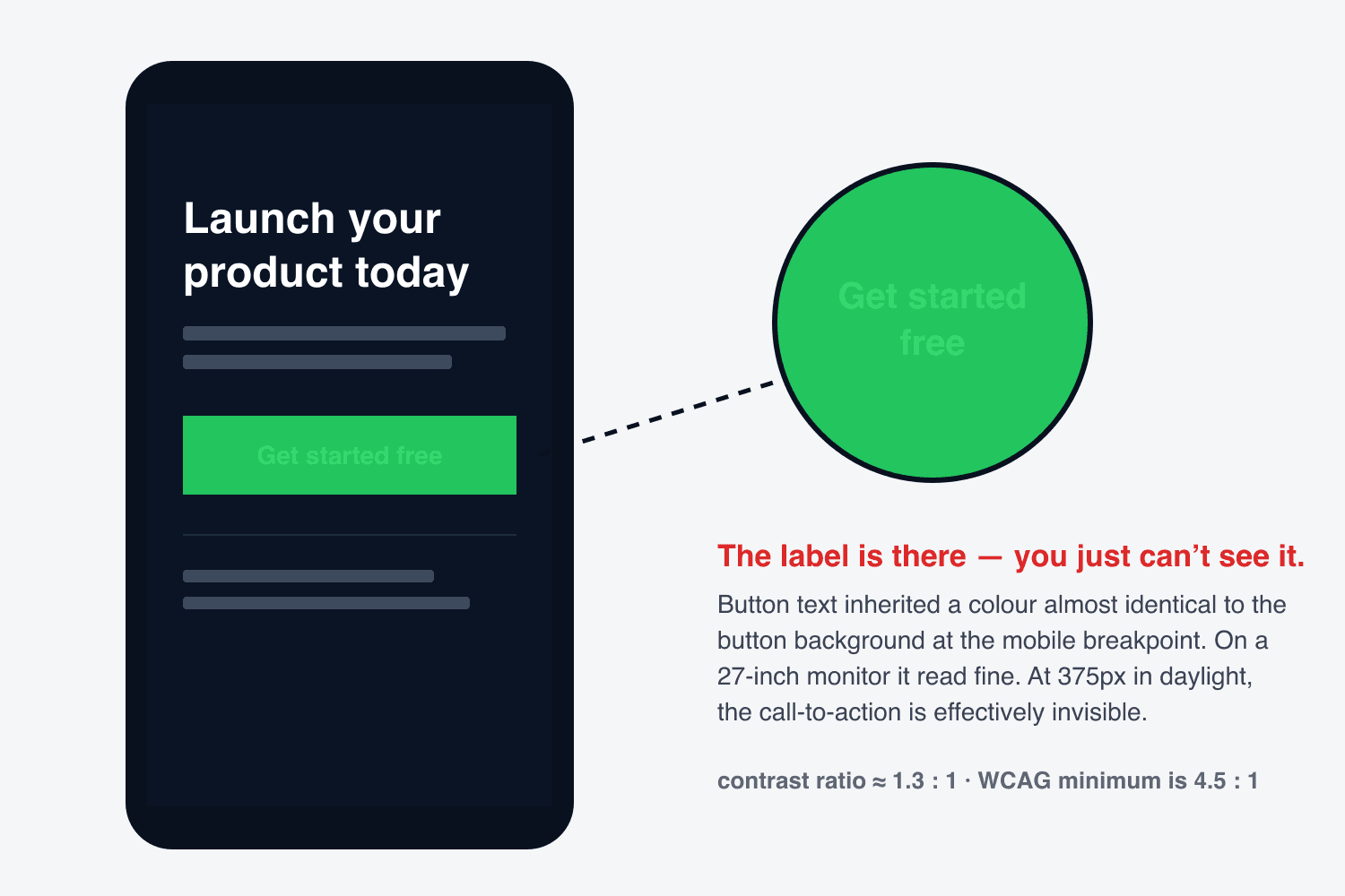Mockup of a website hero section at 375px mobile width where the call-to-action button text is nearly invisible against the button background colour